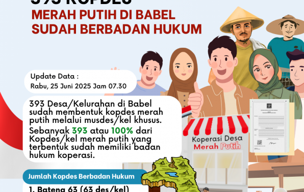 DKUKM Siap Berikan Pembinaan dan Pendampingan Kepada 393 KDMP