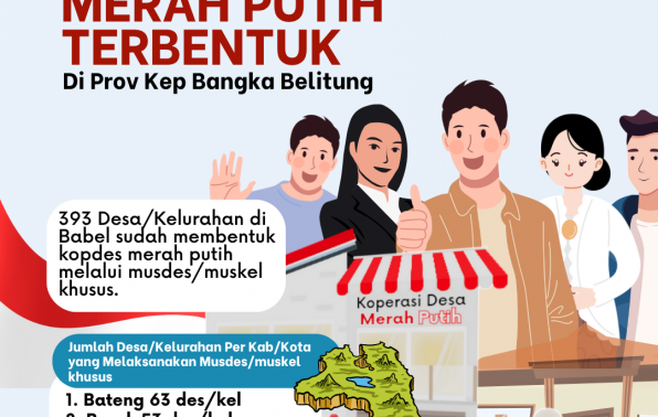 Kopdes Merah Putih di Babel Terbentuk 100 Persen