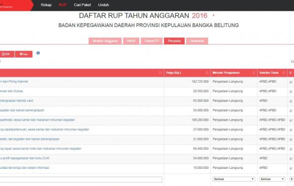 SKPD Pemprov Diminta Umumkan RUPPada Aplikasi SiRUP